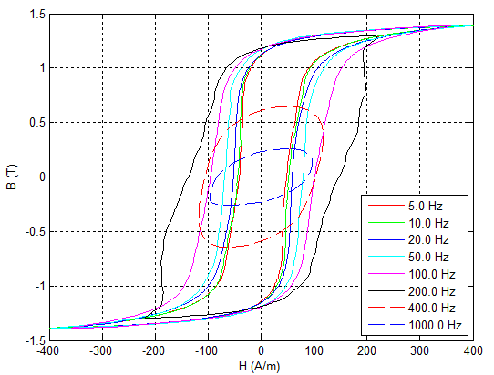 Modelica.Magnetic.FluxTubes.